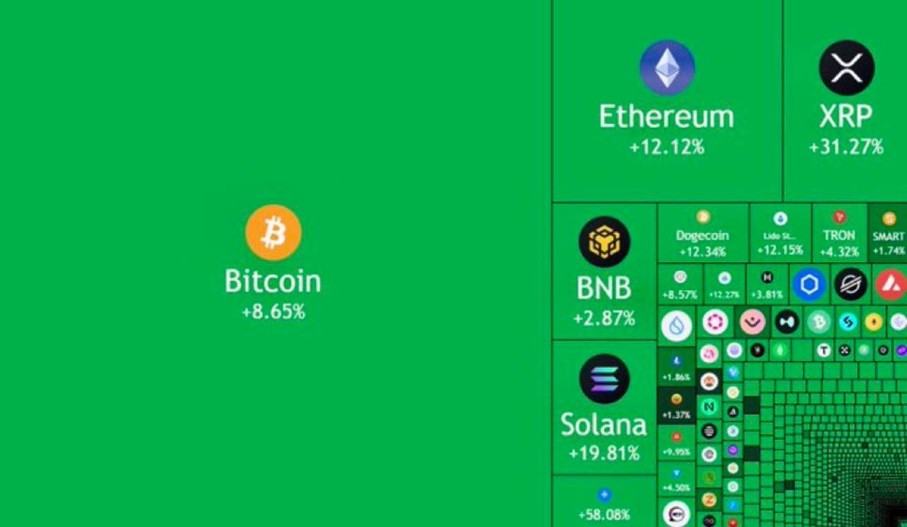 За последние 5 часов на крипторынок вернулось 330 млрд долларов