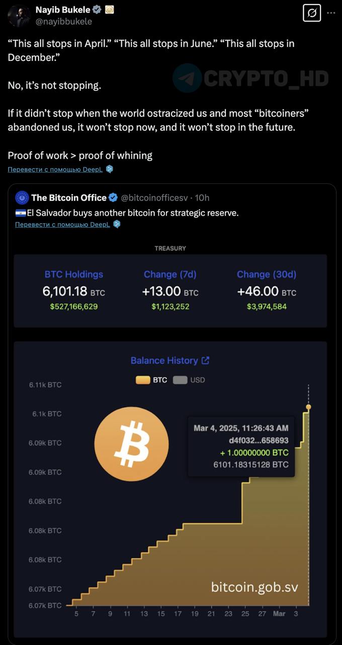 Президент Сальвадора Найиб Букеле заявил, что страна не прекратит покупать BTC  twitter   Ранее:  - запрет от МВФ - отмена BTC   Crypto Headlines
