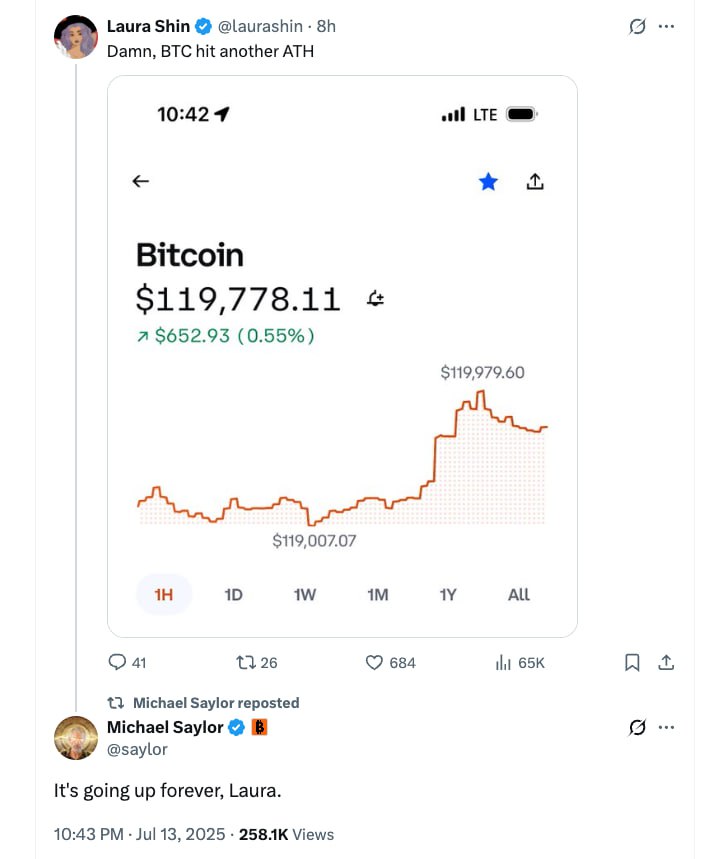 Strategy влили ещё $472M в BTC и вышли на 600K монет Компания Майкла Сэйлора снова наращивает биткоин-резервы — покупка на фоне роста до $123K вывела их на круглую цифру: 601,550 BTC. Что купили на этот раз: 4,225 BTC за $472,5M Средняя цена — $111,827 Всего на балансе теперь 601,550 BTC Общая сумма закупок — $42,87B по $71,268 за монету Почему была пауза: В начале месяца Strategy продавали акции на $4,2B Отчитались о $14B нереализованной прибыли за Q2 Похожая пауза была в апреле перед отчётом за Q1 Кто продавал акции: Вице-президент Wei-Ming Shao продал 62,500 акций MSTR Общая сумма сделок — $25,7M за три дня подряд Что с ценой: Биткоин вырос с $108K до $123K за неделю Сэйлор снова напомнил: “It’s going up forever, Laura” Сатоши твитнул