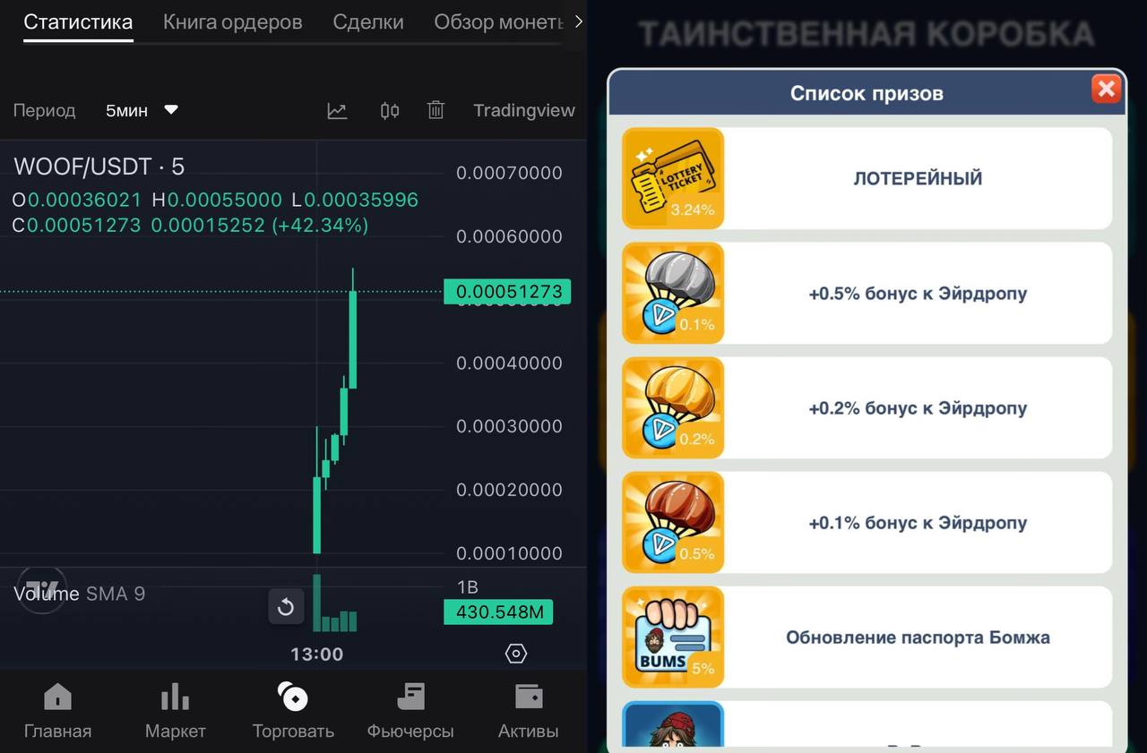 Токены $WOOF от Lost Dogs и $NC от Nodepay вышли на биржу     Собаки вышли с очень маленькой капитализацей  1.8 млн$ . Тут надежда только на рост, который прогнозируют аналитики    Так как я скипнул этот проект, то прикупил себе немножечко токенов на старте. Посмотрим, что из этого выйдет        Nodepay тоже, мягко говоря, не впечатлил   Токен $NC сейчас торгуется на уровне $0.23. Тут я вообще ничего делать не буду, так как не сильно следил за проектом      ‍  А у бомжа стартовала 4-я денежная лотерея    ‍  Призовой фонд составляет 3,000 $TON. В боксах, помимо билетов, можно выбить платиновый паспорт и дополнительные проценты к своему дропу     Что сделали со своими собаками?     буду холдить   продал дроп за 2$   вообще не играл       Чат •  Проекты •   Рефералы •  Комбо •   Stars,