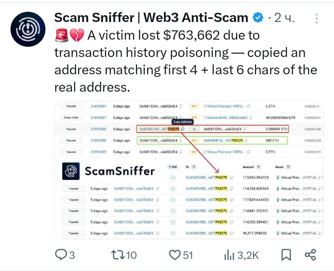 Еще одна жртва потеряла $763 662 из-за отравления истории транзакций.  Был скопирован адрес, совпадающий с первыми 4 + последними 6 символами реального адреса.  Не копируйте адреса из истории транзакций!    - поддерживайте канал реакцией    - подписывайтесь на Крипто Твиты