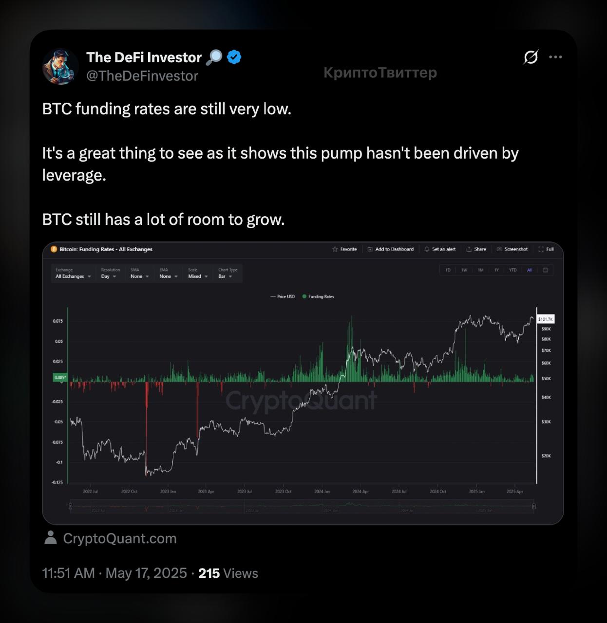 Биткоин растёт на чистом спросе Фандинг-рейты по $BTC на минимуме — даже при цене выше $103,000. Значит, кредитное плечо почти не используется, а рост обеспечен реальными деньгами, а не спекуляцией. Лонговый перегрев отсутствует. Крупных ликвидаций не было, рынок не чувствует FOMO. Такой сценарий открывает запас для следующей волны роста — без риска массовых срабатываний стопов.