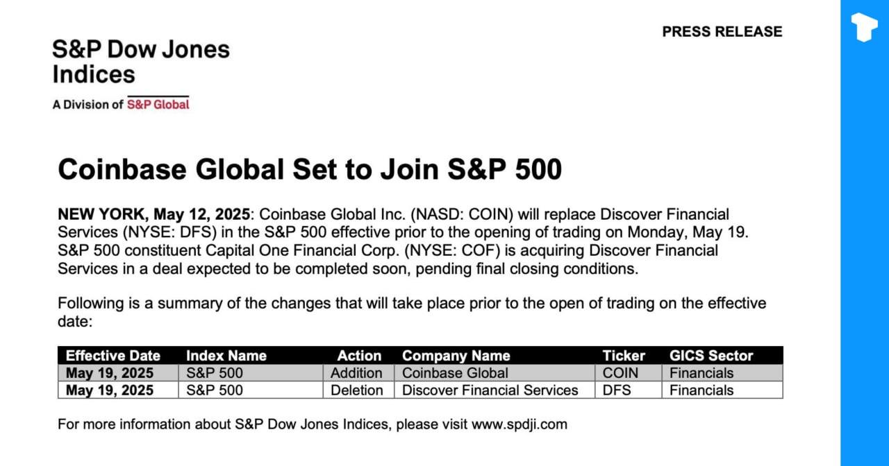 19 мая Coinbase присоединится к индексу S&P 500 19 мая, заменив Discover Financial Services DFS и став первой криптокомпанией, вошедшей в индекс. Телеграм Х Сообщество Источник