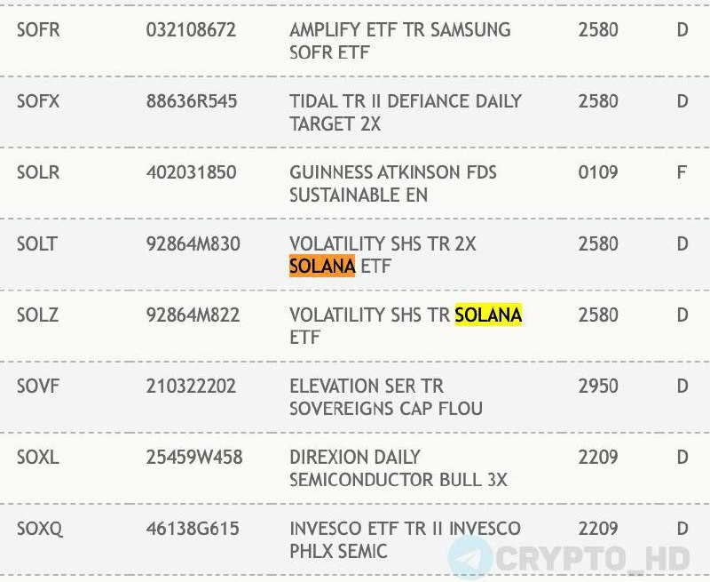 #SOL Тикеры фьючерсных Solana ETF от Volatility появились на сайте DTCC!  смотреть   Добавление тикера на сайт DTCC – часть процесса вывода ETF на рынок. Список DTCC включает в себя активные и потенциальные ETF, нет 100% вероятности листинга. Depository Trust & Clearing Corporation занимается клирингом сделок на Nasdaq.   Crypto Headlines