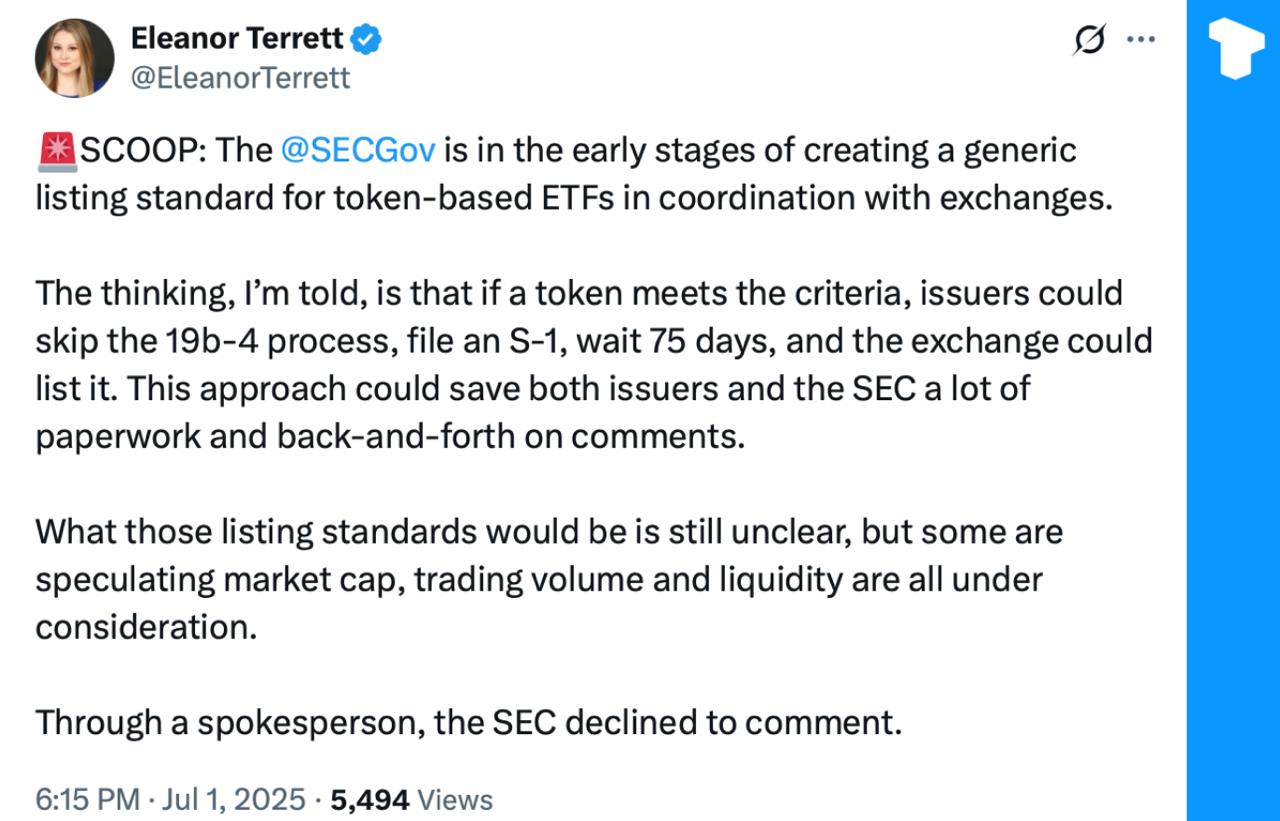 Сообщается, что SEC в сотрудничестве с биржами находится на ранних стадиях разработки общего стандарта листинга для ETF на основе токенов.  Предложенные рамки позволят токенам, отвечающим определенным критериям — потенциально включающим рыночную стоимость, объем торгов и ликвидность, — обойти требования 19b-4, что упростит процедуру утверждения и сократит бумажную работу регулятора.    Telegram   X    Сообщество   Источник