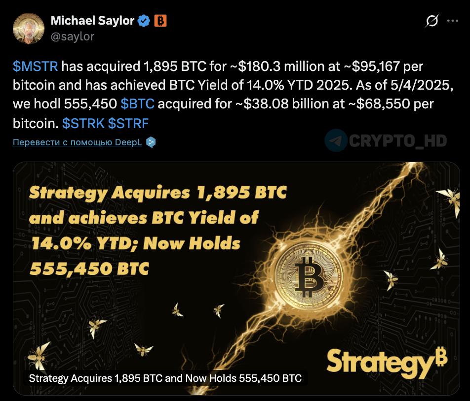 Майкл Сэйлор докупил 1,895 BTC $180m Цена покупки: ~95,167$ Теперь на балансе Strategy 555,450 BTC $52,2B . Crypto Headlines