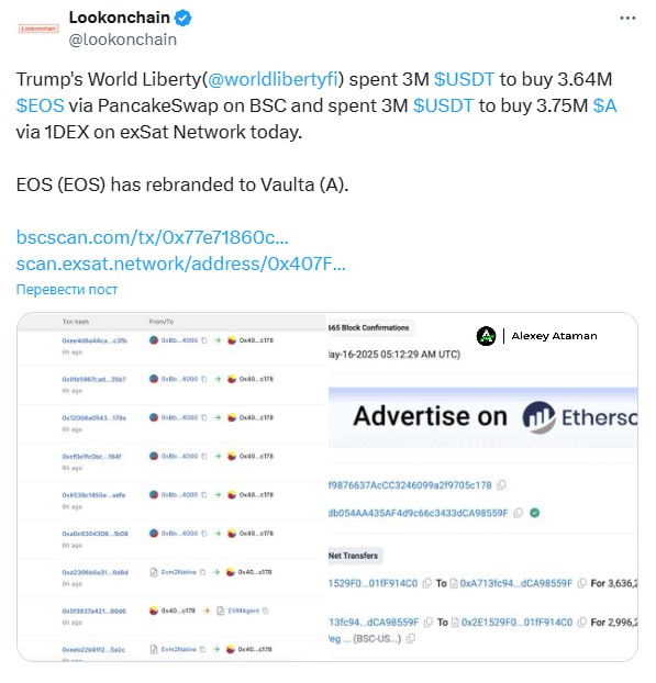 Компания Трампа — World Liberty Financial купили #EOS #A на $6 млн USDT 3.64 млн EOS через PancakeSwap на BSC и 3.75 млн A через 1DEX на exSat Network сегодня. EOS Network теперь называются Vaulta, а тикер поменяли с EOS на A. Ataman Чат Circle 1% Bybit BingX