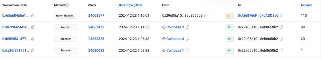 Пользователь Coinbase лишился $11,5 млн из-за мошенников     Мошенники похитили 110 cbBTC  обернутые биткоины  на сумму $11,5 млн у пользователя Coinbase.   Хищение обнаружил блокчейн-детектив ZachXBT, связав его с крупной мошеннической схемой.   Украденные средства быстро отмыли через обменники и переместили на разные платформы, что делает их возврат практически невозможным.  «У Coinbase серьезная проблема с мошенничеством. Я только что обнаружил еще больше краж. Около $150 млн украдены у пользователей за год — это только подтвержденные мной случаи. Реальная цифра, скорее всего, в несколько раз больше», — отметил ZachXBT.   Мошенники продолжают использовать фишинговые письма, поддельные звонки и обманные сайты для получения доступа к приватным ключам или учетным данным, нанося многомиллионные убытки клиентам биржи.   #криптовалюта #криптоновости #BTC