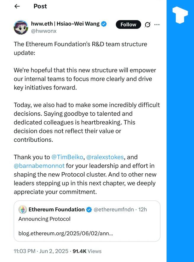 Фонд Ethereum Foundation реструктурировал свое подразделение исследований и разработок, переименовав его в «Протокол» и уволив часть команды. Реорганизация направлена на решение основных проблем протокола, а приоритеты включают масштабирование базового слоя Ethereum, разработку blobspace место для временного хранения данных и улучшение UX. Телеграм Х Сообщество Источник
