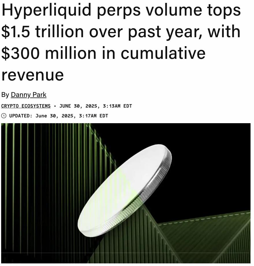$1.5T — и это не централизованный CEX За последние 12 месяцев платформа Hyperliquid набрала $1.57 трлн объёма на перпетуалках и принесла $310M выручки, из которых $56M — только за июнь. Для контекста: с начала месяца Hyperliquid уже наторговала $208B — больше, чем все остальные ончейн-платформы для перпетуалов вместе взятые $140B . На фоне размытых TVL и низкой ончейн-активности в DeFi, HL показывает редкий кейс: реальный product-market fit и ревеню в ончейне.