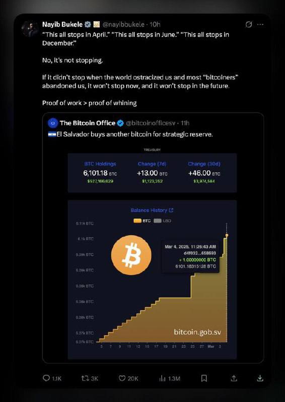 Наиб Букеле: давление не остановит нас  Это всё закончится в апреле. Это всё закончится в июне. Это всё закончится в декабре.    Нет, это не закончится.    Президент Сальвадора Наиб Букеле заявил, что несмотря на международное давление и критику со стороны традиционных финансистов, страна не откажется от Биткоина:  Если это не закончилось, когда мир нас отверг, и большинство «биткоинеров» нас бросили, это не остановится сейчас, и не остановится в будущем.  Proof of Work > Proof of Whining  доказательство работы > доказательство нытья .  Сальвадор продолжает идти своим путем, игнорируя критику и доказывая, что Биткоин — это не просто инвестиция, а стратегия будущего.