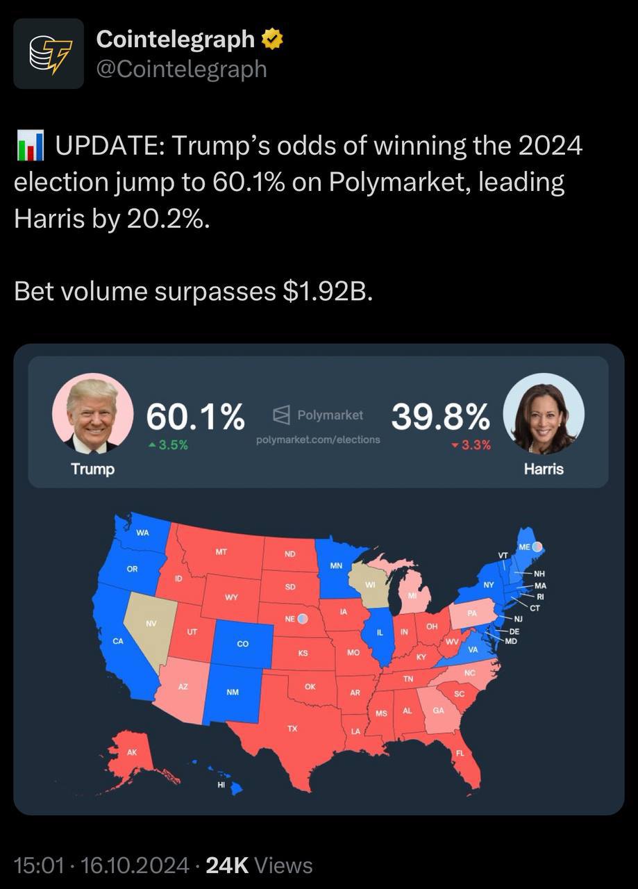 Коэффициент на победу Трампа вырос до 60,1% на Polymarket   Теперь он опережает Харрис на 20,2%. Объем ставок почти достиг $2 миллиардов   В Твиттере Трампа сильно поддерживает Илон Маск, а вот про Камалу появляется все больше разоблачающих новостей  Вот одна из них:  Камала посадила в тюрьму более 1500 человек за употребление травы, а потом смеялась над этим, когда ее спросили, курила ли она сама когда-нибудь  А теперь она запостила, что «ни один человек не должен сидеть в тюрьме за курение травки»