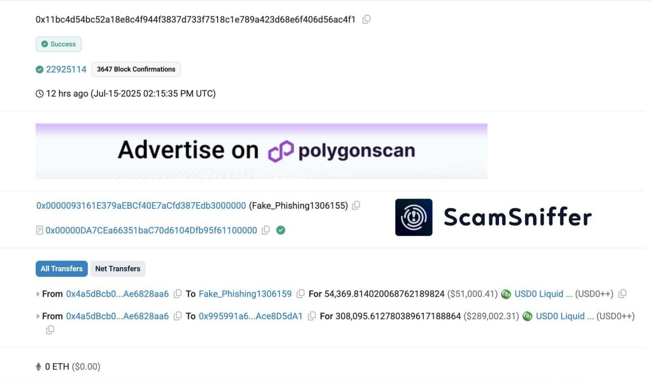 Фатальный клик: $340 000 улетели на фишинг Пользователь подписал вредоносную транзакцию и потерял более $340 000 в стейблкойне USD0, сообщает Scam Sniffer. Смартконтракт оказался фишинговым, но владелец сам подтвердил его без должной проверки. У злоумышленника на кошельке уже почти $300 000 в ETH. Азбука ByВit