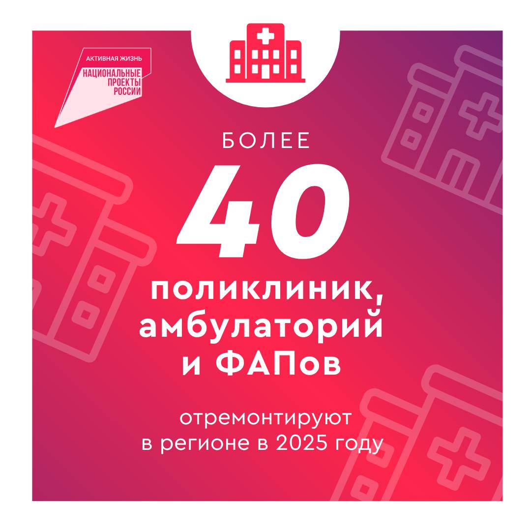 Более 40 поликлиник, амбулаторий и ФАПов отремонтируют в Тульской области в 2025 году Обновление первичного звена здравоохранения — одна из ключевых задач нацпроекта «Продолжительная и активная жизнь». По программе модернизации первичного звена уже пятый год повышают качество и доступность медпомощи жителям. Благодаря программе модернизации доля медучреждений первичного звена, требующих капитального ремонта, снизилась с 11,5 до 5,5 %. За 2024 год в регионе: отремонтировали 96 зданий установили 163 модульных конструкций поставили 361 автомобиль закупили 370 единиц медоборудования Планы на 2025 год: капитальный ремонт 41 медучреждения приобрести и установить 21 модульную конструкцию поставить 40 автомобилей закупить 66 единиц медоборудования В этом году реализация федерального проекта проходит по новому нацпроекту «Продолжительная и активная жизнь».