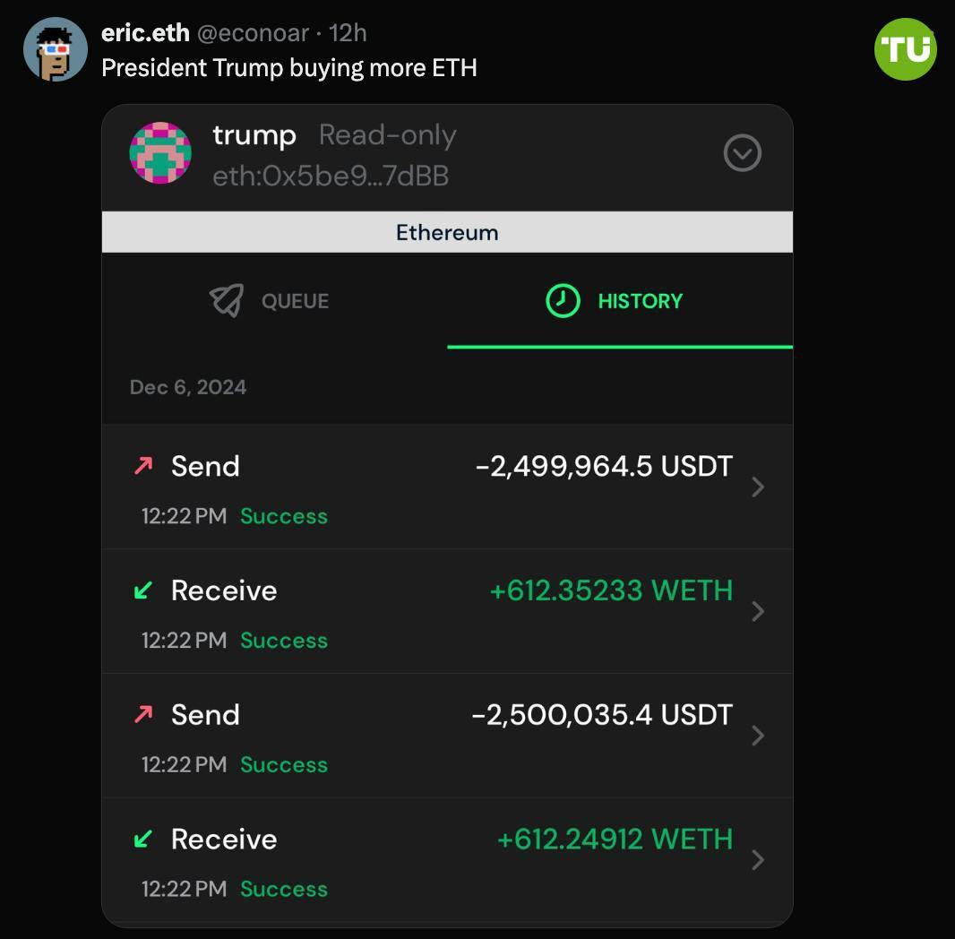 Трамп закупается ETH  Новоизбранный президент США купил 1224 ETH на $5 млн.  Средняя цена покупки - $4084 за монету.  Ждем теперь эфир по $5000.
