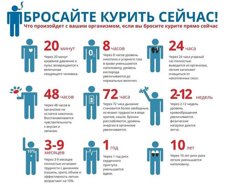 Табачная зависимость на сегодняшний день является самым распространенным заболеванием. По оценкам специалистов, всего 5% курильщиков способны самостоятельно отказаться от сигарет, а 80% курильщиков необходима медицинская помощь в борьбе с курением.
