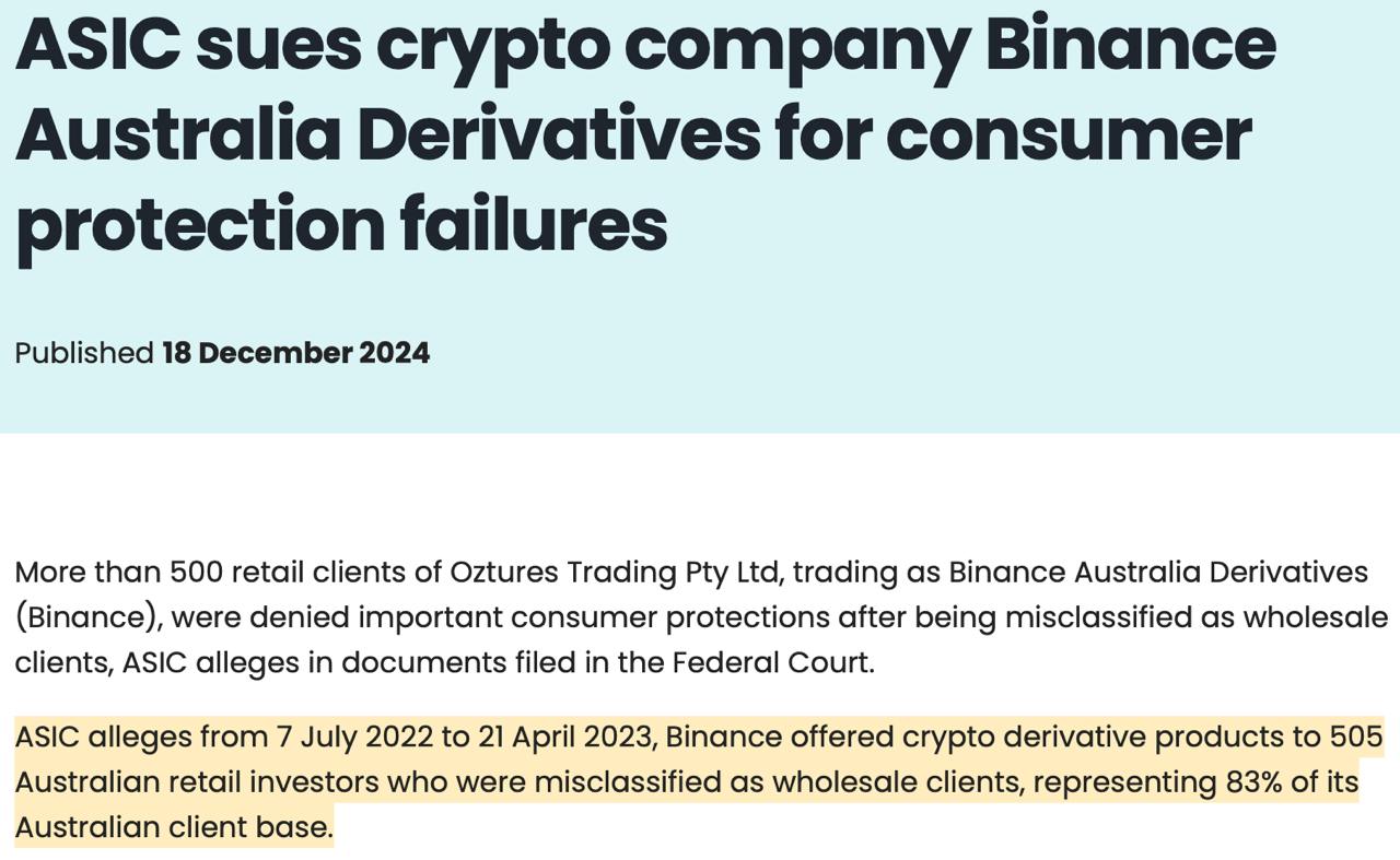 Австралийская комиссия по ценным бумагам и инвестициям  ASIC  подала в суд на Binance Australia Derivatives за нарушение защиты прав потребителей, утверждая, что 505 розничных инвесторов были ошибочно классифицированы как оптовые клиенты, что лишило их необходимой защиты.  Регулятор отменил лицензию Binance на предоставление финансовых услуг в апреле 2023 года и обеспечил компенсацию в размере 13,1 млн австралийских долларов  около $8,5 млн  для пострадавших клиентов. В настоящее время ожидаются дополнительные штрафы и юридические действия.   Крипто ТВ
