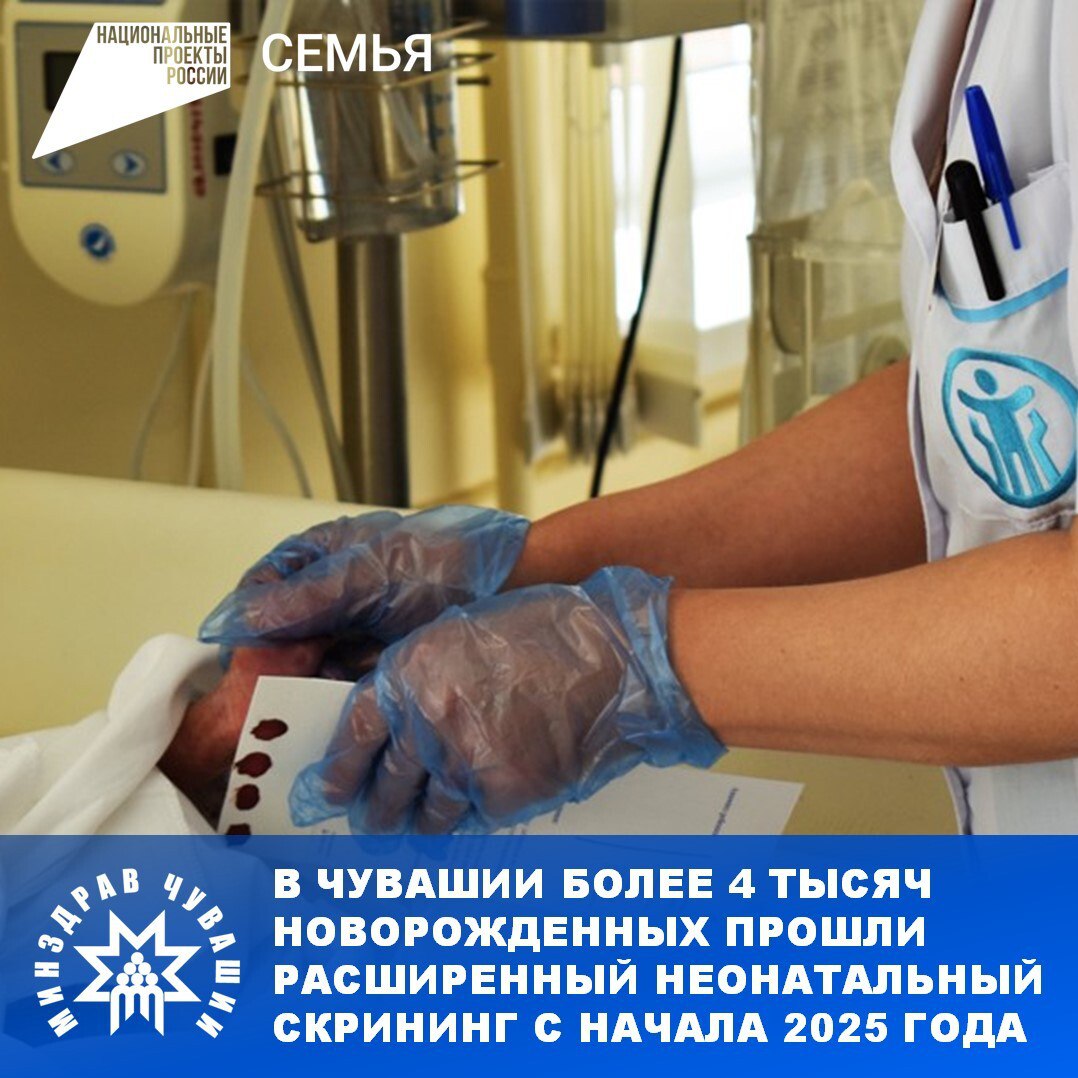 Охрана материнства и детства - одна из основных задач государственной политики Российской Федерации в рамках реализации национального проекта «Семья».  В рамках расширенного неонатального скрининга новорожденные обследуются на 36 врожденных и наследственных заболеваний. По итогам первого  полугодия 2025 года в Чувашии таким скринингом охвачено 4195 новорожденных, выявлено 8 случаев наследственных патологий. Все дети с выявленными заболеваниями находятся под наблюдением специалистов и получают необходимое лечение.   «Программа расширенного неонатального скрининга позволяет выявить у новорожденного тяжелую врожденную патологию до развития симптомов заболевания и своевременно назначить эффективное лечение для улучшения качества жизни и предотвращения инвалидизации ребёнка», - отмечает Главный внештатный специалист по медицинской генетике Минздрава Чувашии Анна Абрукова.  Подробнее:    #МинздравЧувашии