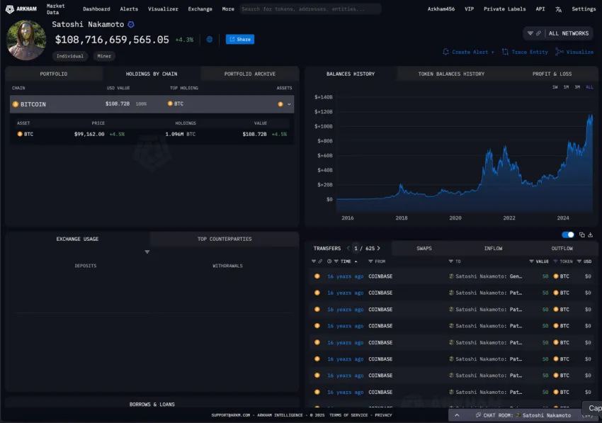 Руководитель Coinbase заявил, что Kraken может знать личность Сатоши Накамото.  Гроган обнаружил возможную связь между ранними биткоин-кошельками, на которых хранится значительная сумма криптовалюты, и канадской биржей, приобретенной Kraken в 2016 году.   Гроган обнаружил, что эти биткоин-адреса использовались для совершения нескольких транзакций, многие из которых были направлены на определенный адрес: «1PyYJ». На этот адрес, в свою очередь, поступали средства от Cavirtex, канадской биржи, приобретенной Kraken в 2016 году.  Гроган предполагает, что, учитывая доступ Kraken к записям KYC Cavirtex, соучредитель Kraken Джесси Пауэлл может знать личность Сатоши Накамото.  Анализ Грогана также предполагает, что адрес «1PyYJ», упомянутый в его исследовании, может быть связан с одним из крупнейших активных адресов Bitcoin, на котором в настоящее время хранится около 3 миллиардов долларов в BTC.  Crypto   Azam