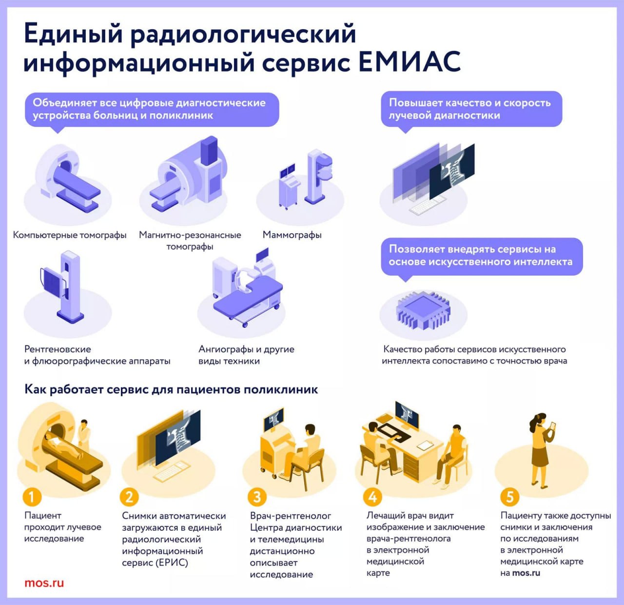 #ИИ #диагностика   В Москве внедрили ИИ-сервис для диагностики переломов плеча  Это уже 41-е клиническое направление, в котором столичные рентгенологи используют технологии компьютерного зрения, передает mos.ru  Новый ИИ-сервис будут использовать в городских больницах, поликлиниках и травматологических пунктах при диагностике переломов плечевого сустава. Для точной интерпретации рентгеновских снимков таких травм требуется особое внимание врача. Алгоритм поможет ускорить расшифровку изображения и позволит специалистам сразу сосредоточиться на клинически значимых изменениях.   О том как работает единый радиологический сервис для пациентов — в наглядной инфографике.