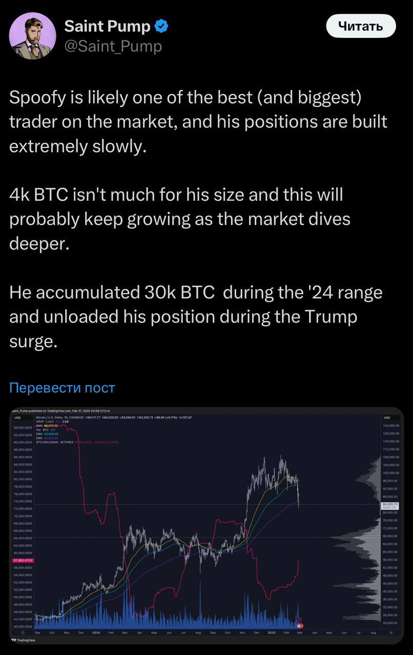 Один из крупнейших китов Bitfinex, известный как Spoofy, на вчерашнем проливе купил 4000 BTC.    Интересно, что в 2022 году, после краха LUNA и FTX, он скупил 70 000 BTC в диапазоне от $40 000 до $16 000, а затем успешно продал биточки в районе $40 000 - $70 000.    В 2024 году Spoofy вновь вошел в рынок, накопив 24 000 BTC, которые позже распродал по цене от $70 000 до $108 000.    Текущая покупка в 4000 BTC составляет лишь шестую часть его предыдущей позиции, поэтому покупки им могут продолжиться по мере дальнейшего падения рынка.   ‍ Пересылайте своим друзьям, еще больше полезного у нас в канале   подписаться!