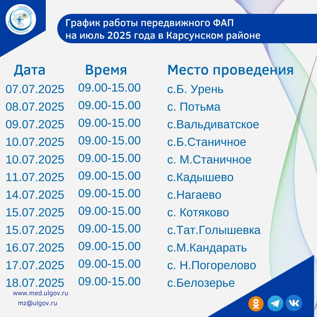 Мобильный фельдшерско -акушерский пункт будет работать в Карсунском районе! В мобильном комплексе, пациентам измеряют рост, вес и артериальное давление, определяют степень их физического развития, делают ЭКГ, проводят диспансеризацию. По результатам обследования врач-терапевт даёт индивидуальные рекомендации по выявленным факторам риска и дополнительному медицинскому обследованию. Актуальный график - в карточке.