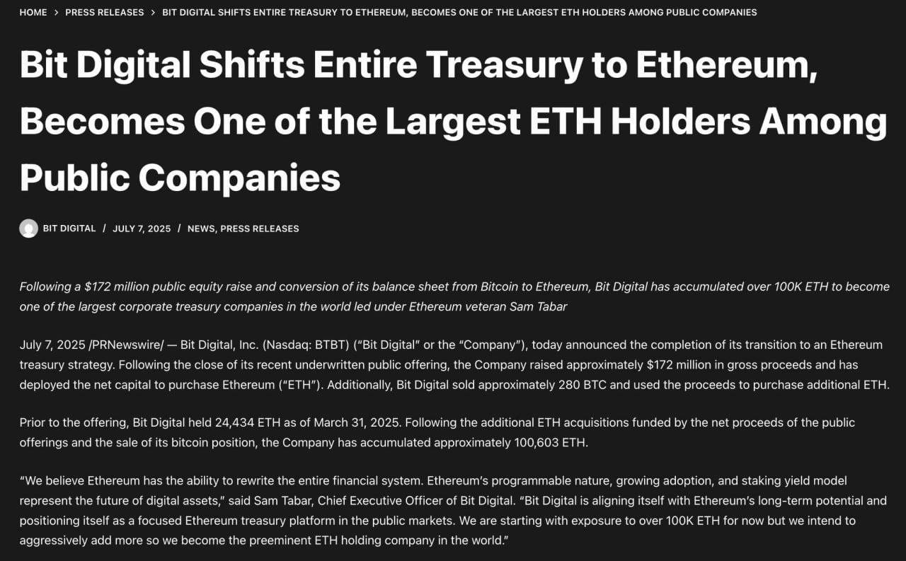 Bit Digital полностью вышла из BTC и сделала ставку на Ethereum  Bit Digital  Nasdaq: BTBT  продала все свои BTC и вложилась в ETH, став одной из крупнейших публичных компаний по объёму хранения эфира.  После размещения акций на сумму $172 млн и продажи около 280 BTC, компания приобрела 100 603 ETH на сумму примерно $250 млн.  CRYPTO GUYS