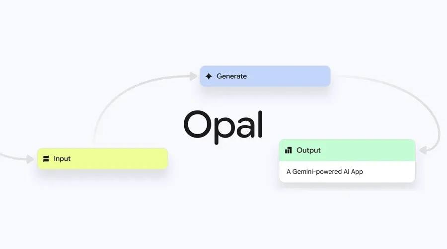 Google представила Opal, инструмент на базе ИИ для создания мини-приложений  Opal позволит пользователям создавать прототипы идей, демонстрировать концепты продуктов или разрабатывать полностью новые приложения для разных задач без знаний программирования.  Подробнее на сайте  Ul/UX Designer