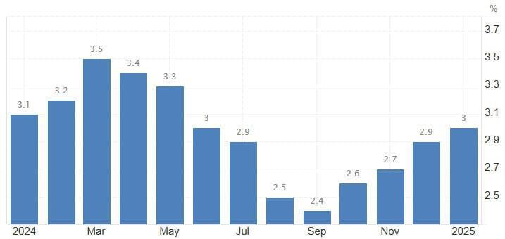 Биткоин обвалился до 94к    После свежих данных по инфляции в США рынок дрогнул а BTC просел до $94к. Всему виной рост потребительских цен – инфляция в январе достигла 3%, прибавив 0,1% за месяц.    Создать MaxSwap карту      ↗  Поддержка