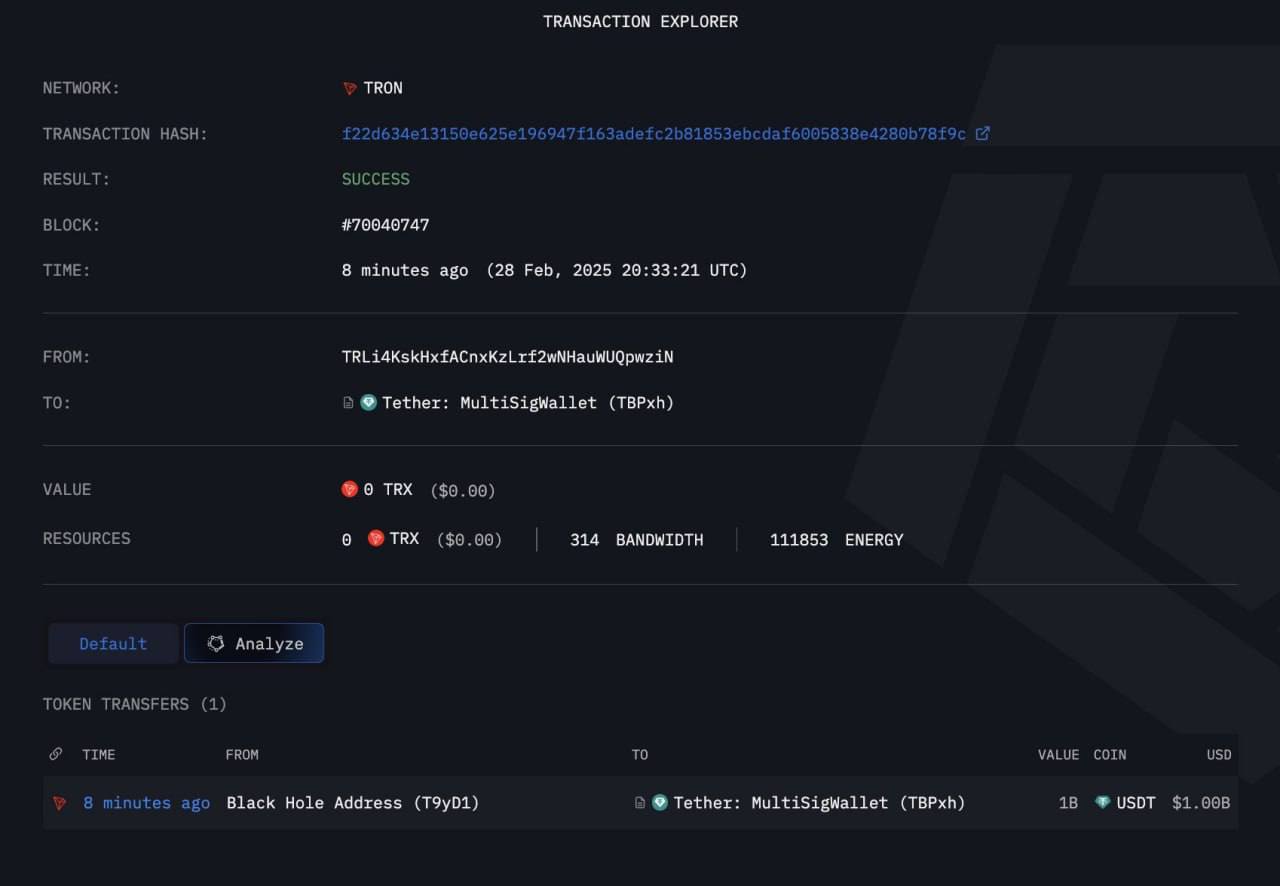 Tether печатают дополнительные $1 млрд USDT