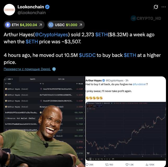 #eth   Артур Хейс 2 августа продал ETH за ~ $3507, но теперь решил вернуться обратно – потратил $10,5m на покупку ETH по текущим ценам…  ETH ~ $4200  обновлен максимум марта 2024 года   Его кошелек: Arkham  Crypto Headlines