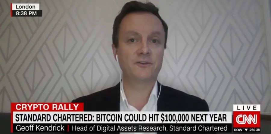 Ethereum  ETH . Продолжение.    По мнению эксперта банка Standard Chartered Джеффа Кендрика, компании, которые нацелены на наполнение своих криптовалюных резервов в ETH могут довести общие запасы до 10% предложения актива.   Такой вывод он сделал на основании темпов покупок криптовалюты в казначейские резервы. Корпорации накопили 1% предложения ETH всего за 2 месяца.    По мнению Кендрика, несмотря на регуляторные риски, Ethereum является более привлекательным активом для институциональных инвесторов, чем Bitcoin  BTC , так как он позволяет получать дополнительный доход от владения активом в виде стейкинга.    Тенденция по покупке ETH почти наверняка продолжится и будет обеспечивать покупательное давление.    Многие компании с резервами в Ethereum уже объявили об увеличении запасов в среднесрочной перспективе.   Не рекомендация!     Торгую на биржах:    Bybit  инструкция на регистрацию c бонусом до 30000$    OKX  инструкция на регистрацию    BingX  инструкция на регистрацию  ↔  BitGet подарочный бонус 6200USDT   Мой закрытый Премиум канал  ⁉ А у вас есть  Ethereum  ETH ? Что планируете  сейчас делать?  Покупать,  Продавать,  Держать,  Наблюдаю