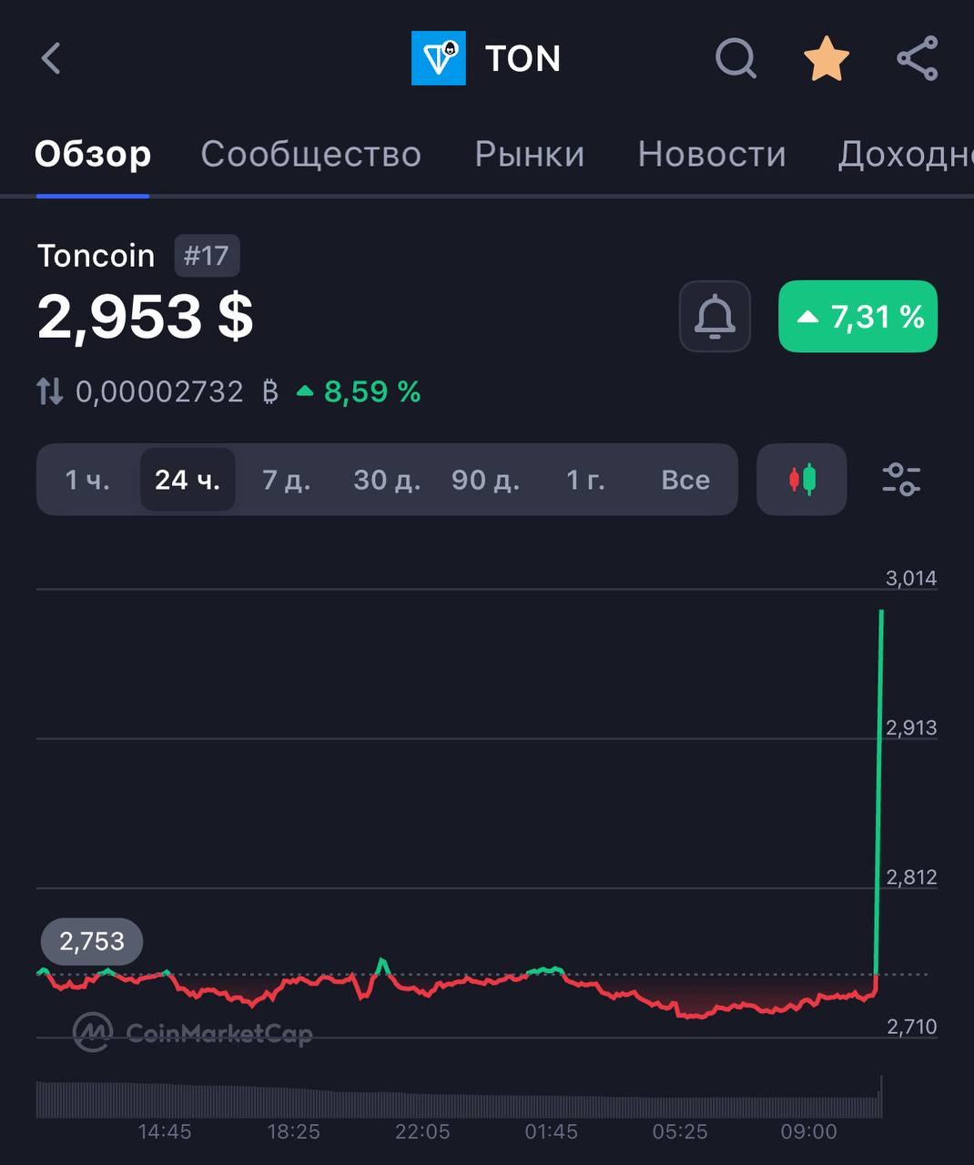 TON заключили партнерство с ОАЭ и начинают предлагать золотую визу для стейкеров TON