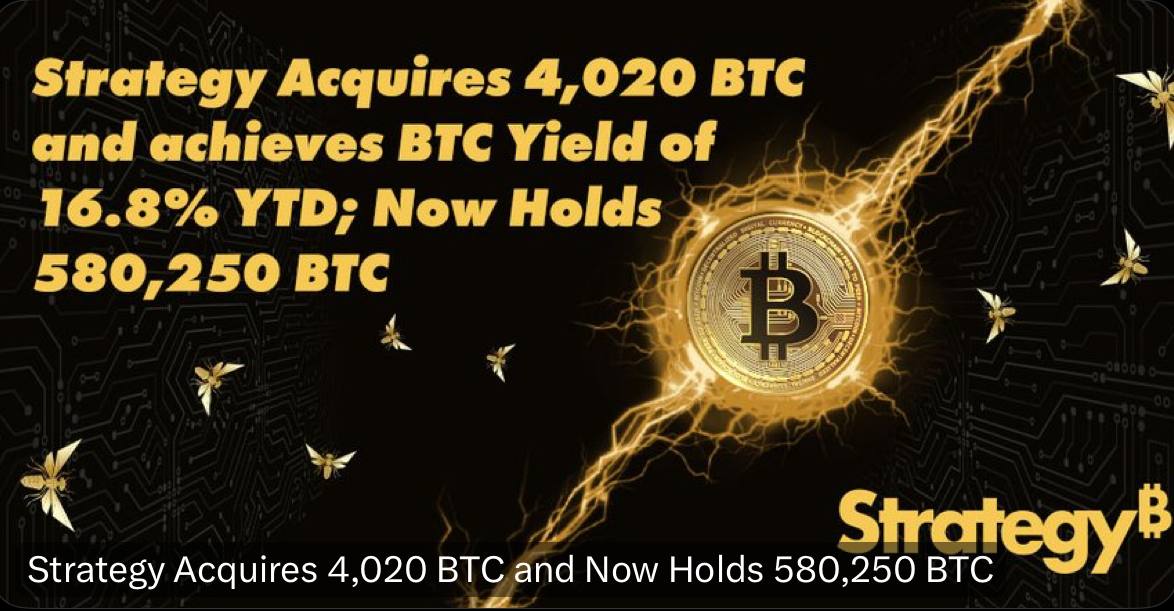 Strategy приобрела 4,020 BTC за $427,1 млн по средней цене $106,237 за биткойн По состоянию на 26.05.2025 они держат 580,250 BTC