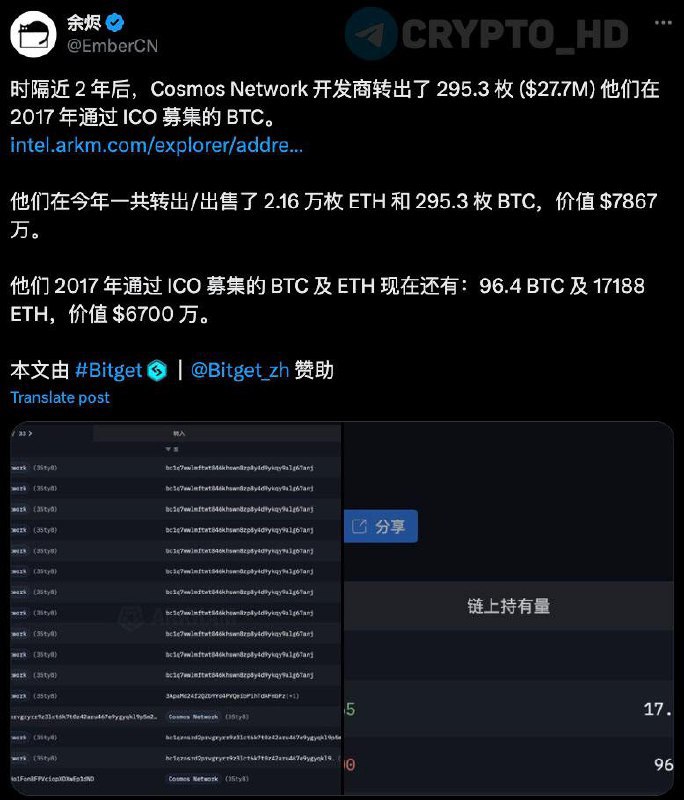 #atom    EmberCN: Cosmos Foundation сливает свои BTC, полученные во время ICO  2017 год .   Сегодня фонд продал 295 BTC  $27,7m  + в этом году избавились от 21,600 ETH  $73,4m .  На балансе осталось еще 96 BTC и 17,188 ETH.  Crypto Headlines