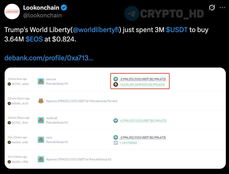 #wlfi #eos #a Lookonchain: Компания Трампа World Liberty Financial купила токены EOS на 3,000,000$. Crypto Headlines