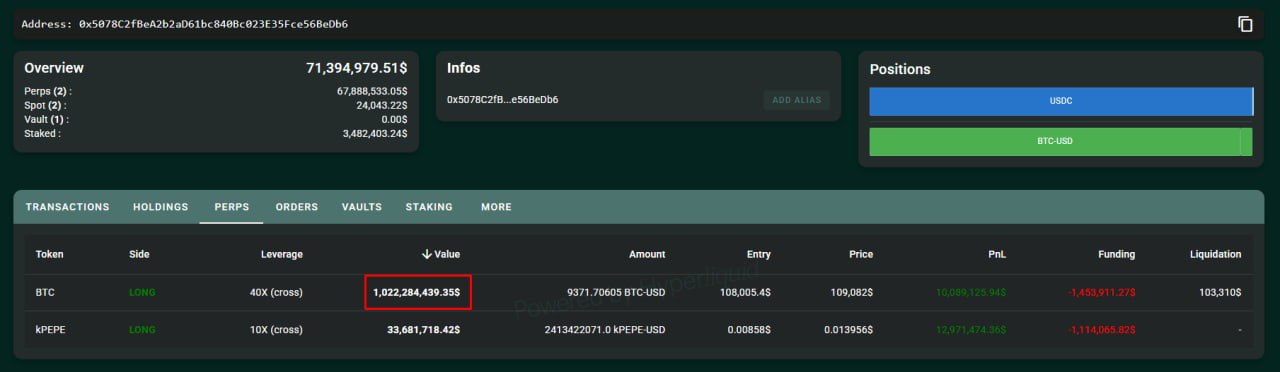 #Киты James Wynn лонгует BTC на \$1 млрд с плечом 40x! Трейдер James Wynn решился на смелую ставку — он открывает лонг по биткоину на сумму $1 млрд с плечом 40x, пока BTC подбирается к уровню $110k. Цена ликвидации на этой позиции стоит на уровне $103,310. Это огромный риск, но такие трейдеры часто становятся самыми заметными фигурами на рынке. Время покажет, насколько оправданы такие риски, но мы держим кулаки за этого смельчака! Платёж в 1.1 BTC около $120 000 за одну транзакцию Интересный случай: пользователь заплатил 1.1 BTC в виде комиссии за транзакцию, что эквивалентно $120 000. Этот платёж подтверждает, что даже высокие транзакционные расходы не останавливают крупных игроков от проведения крупных сделок Действительно, когда на кону стоят такие суммы, комиссии кажутся незначительными. Мы продолжаем наблюдать за крупнейшими игроками крипторынка, которые делают решающие шаги. Поделитесь мнением: какие факторы определят дальнейший рост или падение биткоина? Crypto Chat Exchange ADS