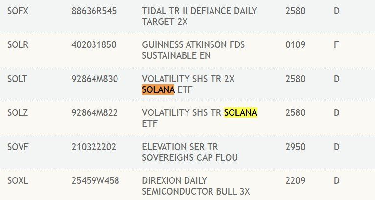 Спотовый Solana ETF уже появился  на сайте DTCC  клиринговой и расчётной компании, работающей с NASDAQ для проведения будущих расчетов .