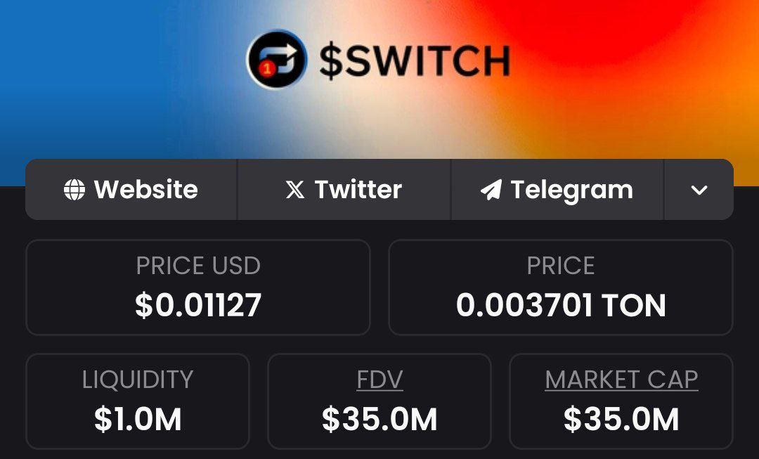 Токен $SWITCH залистился на декс-бирже ston.fi. Курс $0.011 , ликвидность и капа на удивительно хорошем уровне. Но заклеймить все токены нельзя, разрабы решили двинуться по механике Голландского аукциона. Если на короткЕ, то по стакану всеми своими монетами можно будет лупануть только 9 июня. При условии, что цена останется такой же, то с моих 15к свитчей можно будет вытащить $160+.