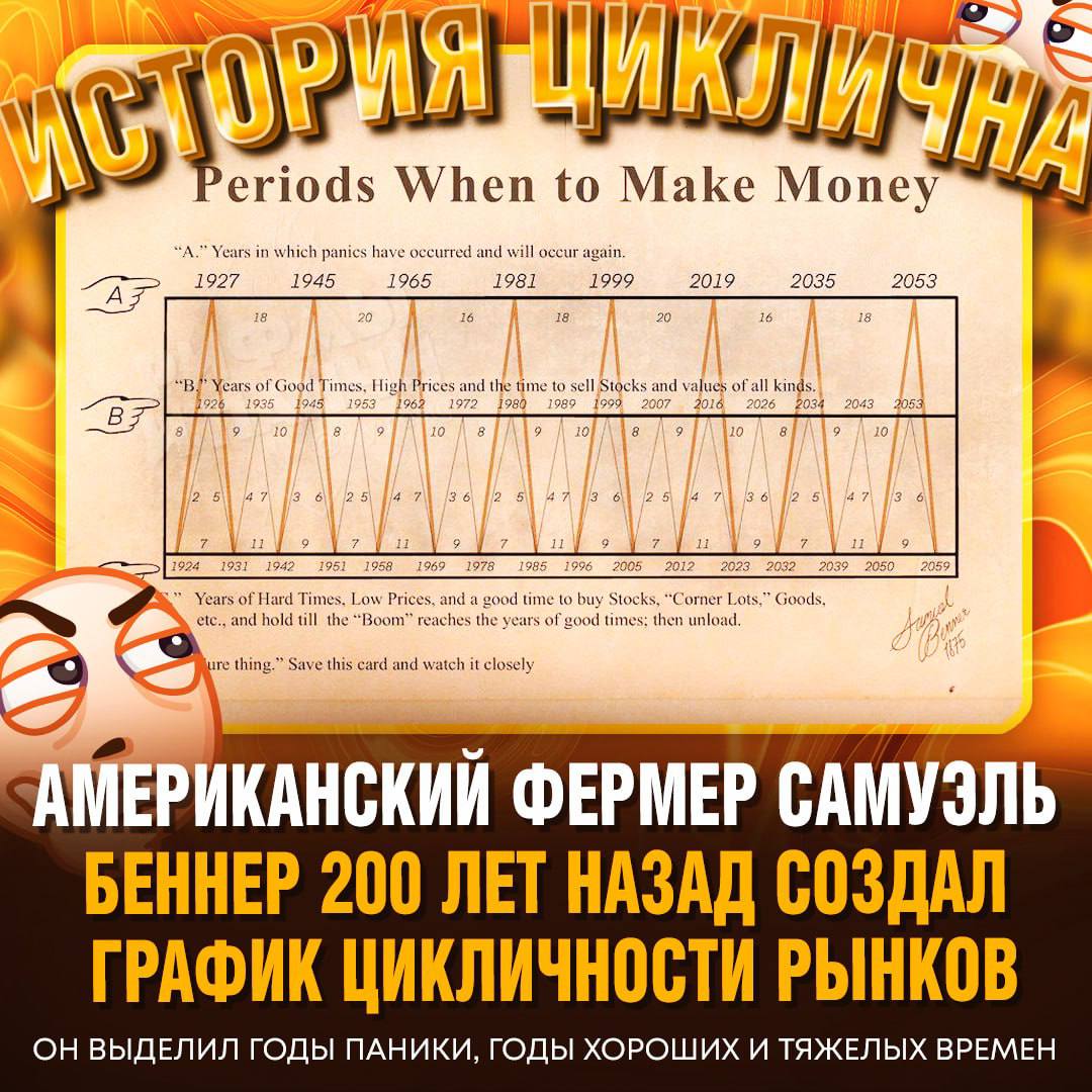 В соцсетях вновь обсуждают «предсказания» американского фермера Самуэля Беннера — в 1875 году он опубликовал книгу с прогнозами цен на товары и бизнес  Он указал периоды для покупки и продажи акций. Последняя крупная паника совпала с началом пандемии в 2019 году, следующая ожидается в 2035-м   ‍ Пересылайте своим друзьям, еще больше полезного у нас в канале   подписаться!
