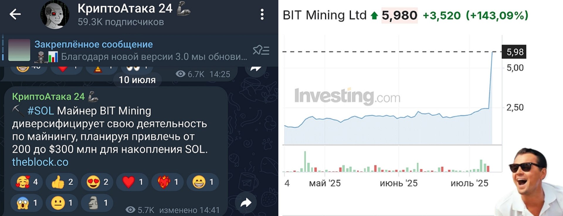 #BTCM Акции BIT Mining сегодня взлетели на >140% после публикации новости о привлечении компанией до 300 млн $ для покупки #SOL