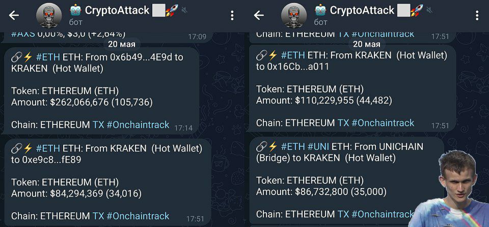 #ETH 12 новых кошельков вывели 105 737 ETH 262 млн $ из Kraken после депозита Джеффри Уилке