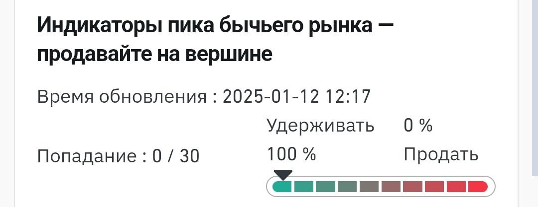 Coinglass внедрили "Индикатор пика бычьего рынка" на основании многих метрик!  Он показывает что сейчас "нужно делать" со своим портфелем - продавать или удерживать.   Так же сервис сразу же пишет следующее:  Этот индикатор не является инвестиционным советом. Перед принятием любого инвестиционного решения вам следует учесть свое финансовое положение, инвестиционные цели и опыт, а также толерантность к риску.  Crypto   Azam