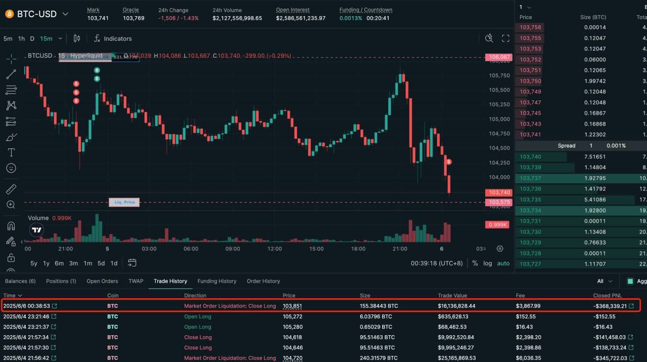 Джеймс Уинн был ликвидирован на ещё 155,38 BTC 16,14 млн $ . КриптоТрейдер 888: КАНАЛ ЧАТ MEXC - биржа с самыми низкими комиссиями на торговлю