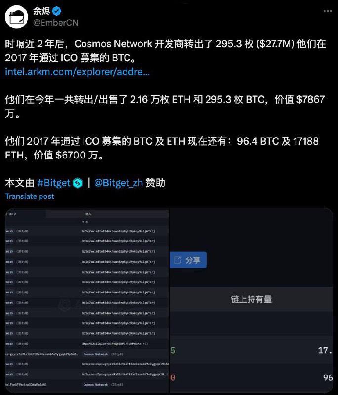 EmberCN сообщает, что Cosmos Foundation распродает свои биткойны, полученные во время ICO в 2017 году.   Сегодня фонд продал 295 BTC на сумму $27,7 миллиона, а в этом году также избавился от 21,600 ETH, что составило $73,4 миллиона.   В настоящее время на балансе фонда осталось 96 BTC и 17,188 ETH.  Оставайтесь в курсе последних новостей вместе с