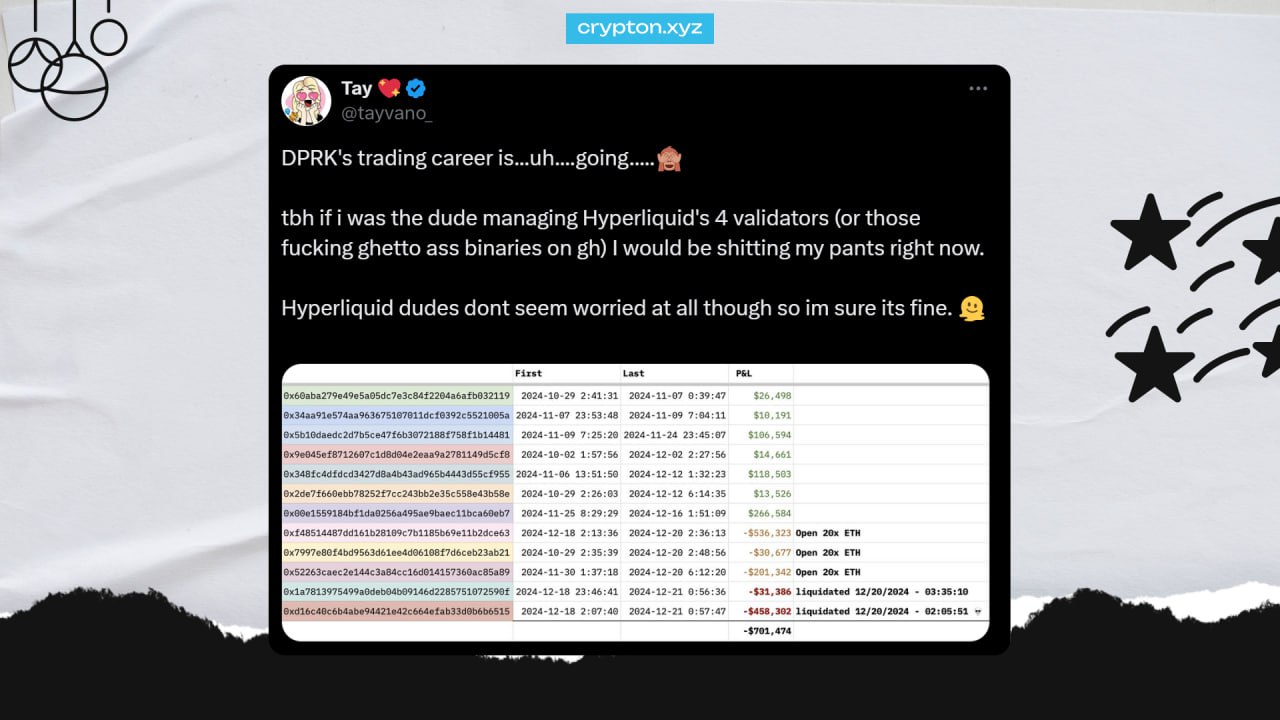 HyperLiquid под угрозой взлома #Обсуждаемое   На HyperLiquid начали торговать кошельки, связанные с хакерами из Северной Кореи.     Их текущий убыток от сделок составляет $700 000.  В Twitter появились теории о том, что хакеры таким способом ищут слабости в защите площадки.  Взломав 3 из 4-х валидаторов, они смогут украсть 2,3 млрд $USDC.  Главное, чтобы их позиции больше не ликвидировало, а то обидятся и точно взломают    Зарабатываем вместе   Обменник   Экосистема Crypton