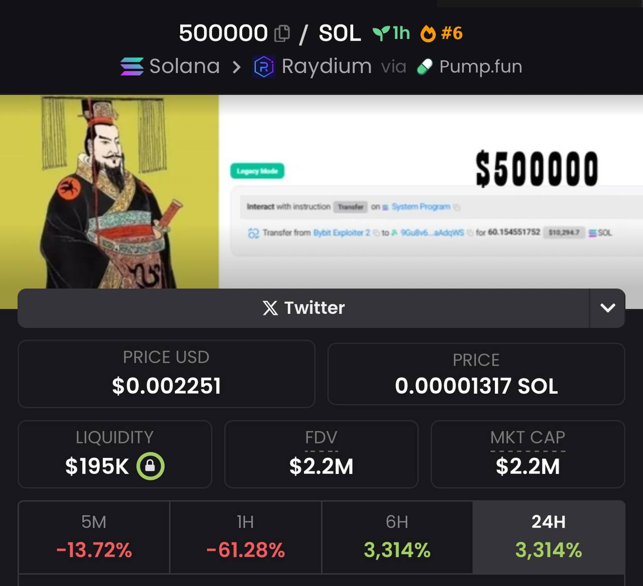 Взломавшие Bybit хакеры создали собственный шиток на блокчейне Solana. Но не спешите залетать! Овнер льет шыткоин в стакан и уже нафармил 150к$+ Это типо так, вишенка на торте после украденных 1.5млрд$? Торговать лучше на Bingx.com/KhairullinTrade Telega YouTube Insta Twitter