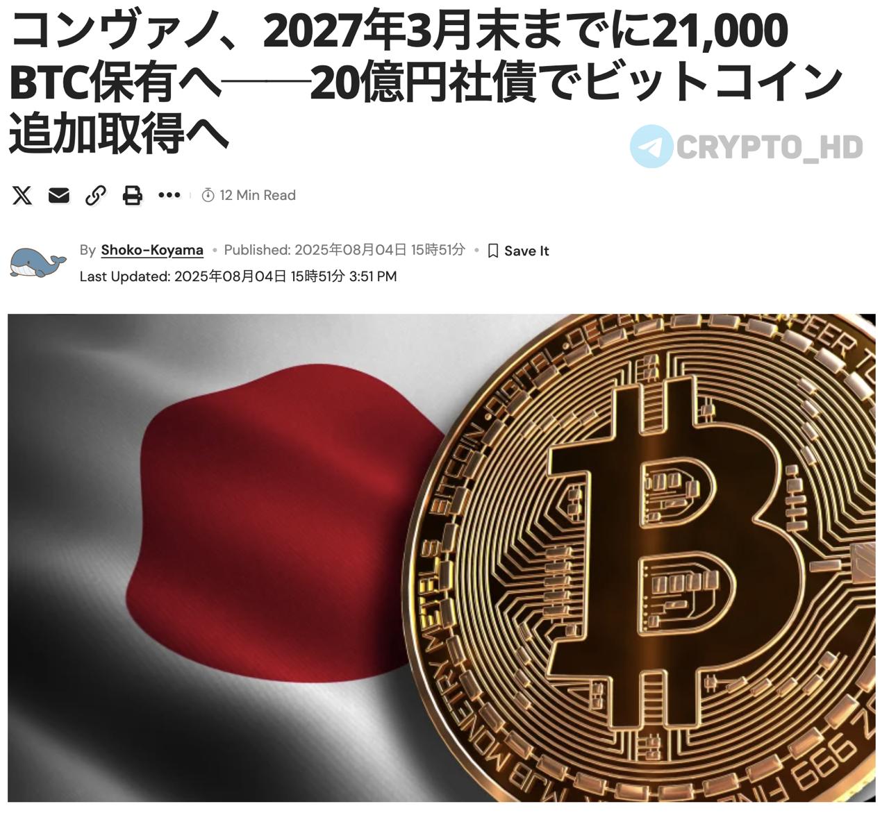 Японская сеть маникюрных салонов Convano планирует накопить 21,000 BTC к марту 2027 года  original     С июля в Convano выкупили 165 BTC на сумму ¥2,9b  ~$18m .    Покупки финансируются через выпуск облигаций.    До конца месяца в компании планируют купить BTC еще на ¥20b  ~$124m .    В компании создан отдельный отдел по BTC-стратегии, которым управляет криптоветеран Тэруаки Хигаси.  P.S. У японской компании Metaplanet на данный момент 17,132 BTC на балансе.  Crypto Headlines