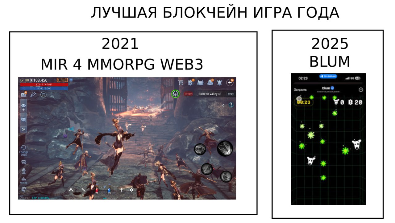 Официально: Blum признан Лучшей блокчейн-игрой 2025 года Они получили награду AIBC Eurasia Awards от SiGMA World. Премию выдают проектам и лидерам индустрии в сфере ИИ, блокчейна и передовых технологий Самое смешное что я видел за весь этот день