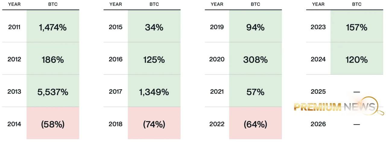 Трамп подписал приказ, который может разрушить 4-летний цикл Bitcoin.   ⁉  Что это значит для инвесторов?  Подробности: